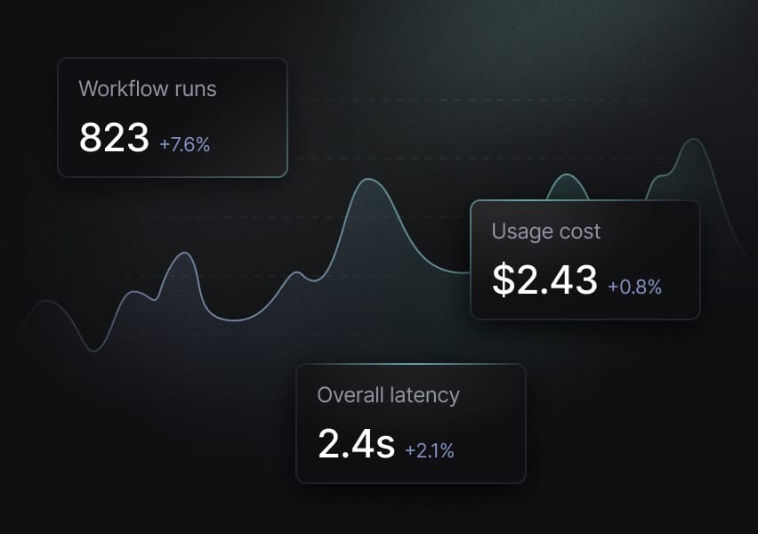 Scout dashboard tracking workflow runs, usage cost, and latency